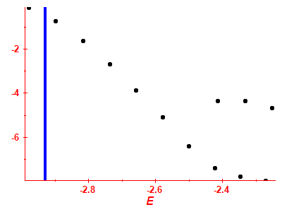 Strength function log